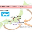 成田空港と観光地を高速バスでダイレクト接続