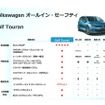 ミニバンであっても安全装備に手抜きがない「トゥーラン」