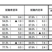 大学等全体の内定状況