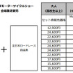 MotoGP＋全日本ロードレース特別セット観戦券
