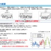 WLTPの概要