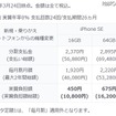 KDDIの販売価格