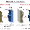 革新型蓄電池（リザーバ型）の概念図