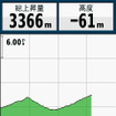 本機の特徴である気圧高度計による高度のグラフ。