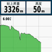 気圧の変動のグラフ。雨が降り出したときに表示してみると、やはり気圧は下がっていた。