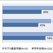 導入実験の結果（坂井市丸岡南中学校における「あてはまる」と応えた割合）