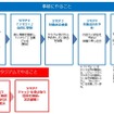 19・20歳はJリーグ観戦が無料に！「Jマジ！」受け付けスタート