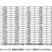 中学校生徒の英語力の状況（都道府県別）2/2