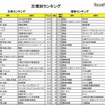 文理別ランキング