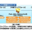 セキュリティ強化と運用負荷軽減を実現させた