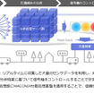 渋滞予測・信号制御へのMAGONIA分散処理基盤の適用