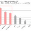 スポーツ自転車に挑戦したい父親が5割以上…サイクルベースあさひが意識調査