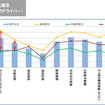 労働環境満足（調査実施会社のドライバー）