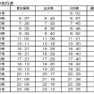 4月20日の運行計画（下り）。新水俣発15本と川内発1本が運行される。