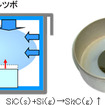 Si付与TaC/Taルツボ模式図