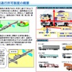 特殊車両の通行許可制度の概要