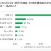 日本RV協会がアンケートしたGW（ゴールデンウェーク）のキャンピングカー旅行の調査結果