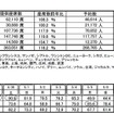 ANA国際線の予約状況