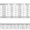 JAL国内線の予約状況