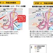 第三京浜道路・港北IC、出口位置が変更…6月5日