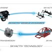 SKYACTIV-VEHICLE DYNAMICSの概要