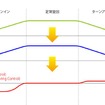 制御フローの概要