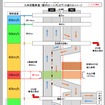 九州自動車・植木IC～八代JCT通行イメージ