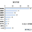 熊本地震 上場企業 被災内容