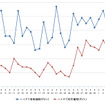 ハイオクガソリン実売価格（「e燃費」調べ）