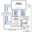 来年度をめどに実施される新しい事業形態のスキーム。新法人が養老鉄道に施設や車両を無償で貸し付ける。