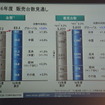 日産自動車 決算会見