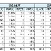 日産・三菱自動車の国内取引状況