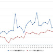 ハイオクガソリン実売価格（「e燃費」調べ）