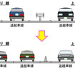 運用開始前と後の車線の状況