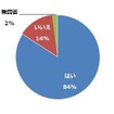 約14％が交通ルール違反予備軍…自転車運転に関する意識調査