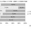 メンタルヘルス上の理由で休業・退職した従業員の有無（エフアンドエム　中小企業総合研究所調査より）