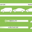 e-Bio Fuel-Cellのマーケットバリュー