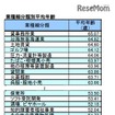 業種細分類別平均年齢