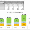 軽ベースキャンピングカーの生産台数