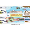 瀬戸内海の緊急確保航路を追加指定