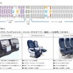 ANA、新機内仕様の 787-9 を導入…中距離国際線用