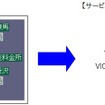 VICS情報停止中の状態