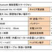 ウルトラマン世代、集まれ！ 通話できる「科学特捜隊 流星バッジ」発売