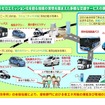 電気自動車の加速度的普及促進