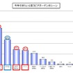 今年行きたいと思うビアガーデンのシーン