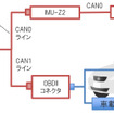 データ計測システム構成