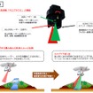 航空レーザー測深機「ライカ製キロプテラII」