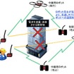 システム概念図