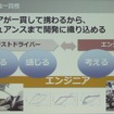 スバルドライビングアカデミー