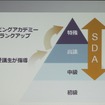 特殊テストコースライセンスでエンジニアの底上げ